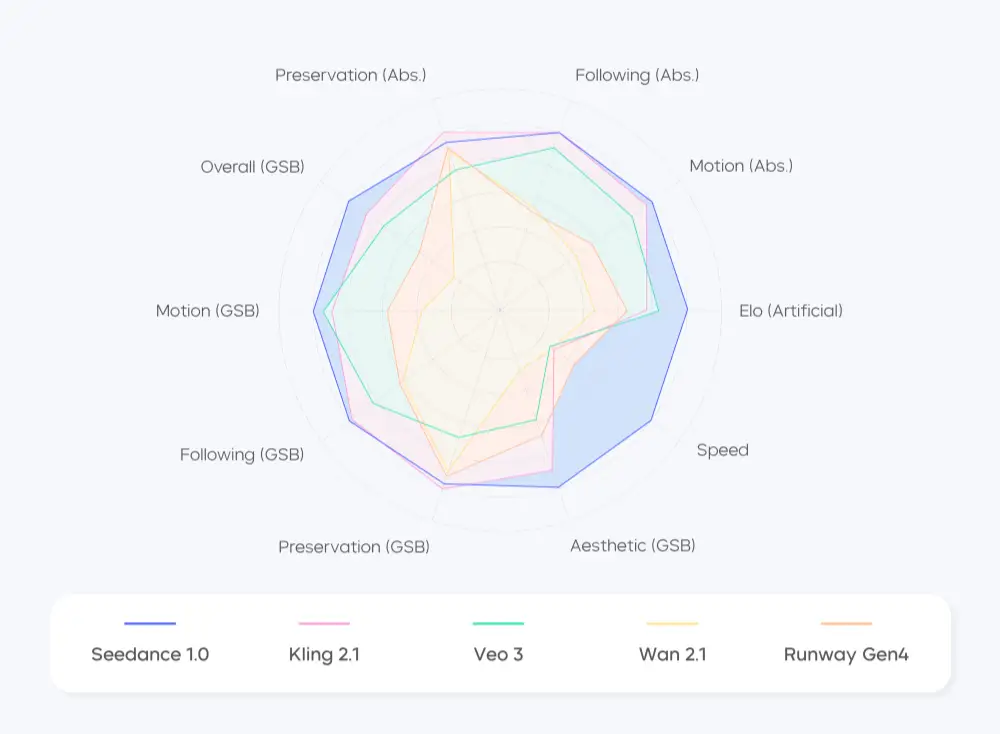 I2V Radar Chart
